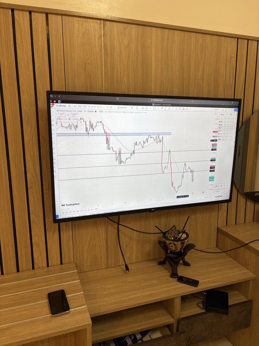 GM Traders 📉📊

Happy new week guys 💪 

Can I get a GM back?