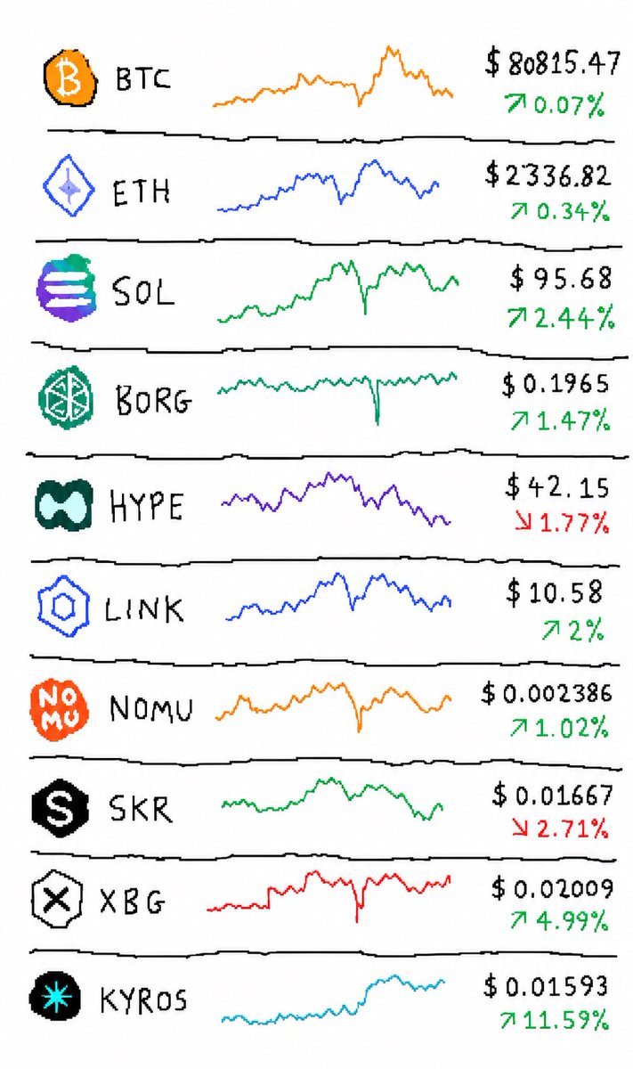 CryptoPAJ🍀 tweet media