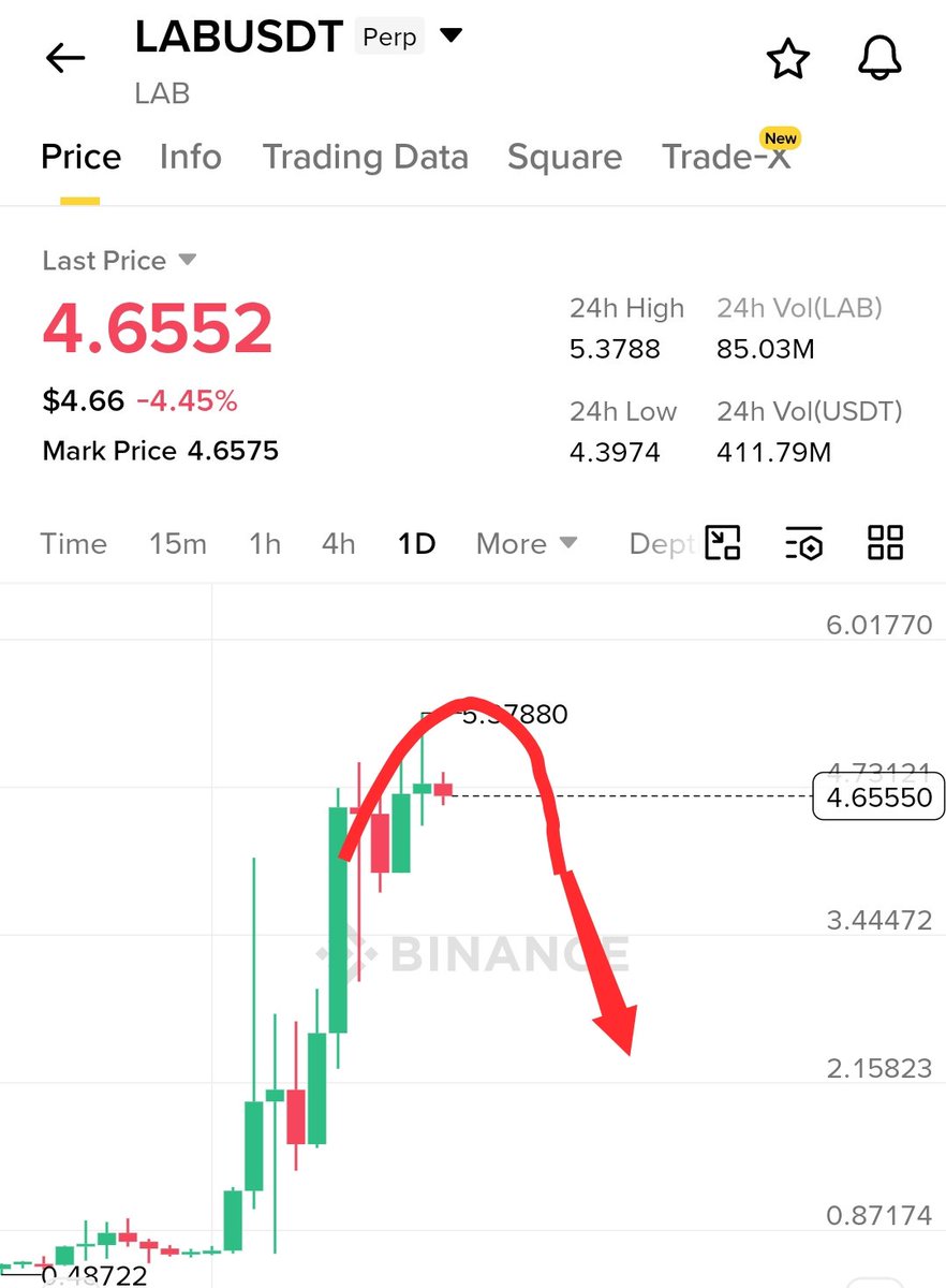 𝐔𝐌𝐄𝐑 ( THE BULL ) 🔥🔥 tweet media