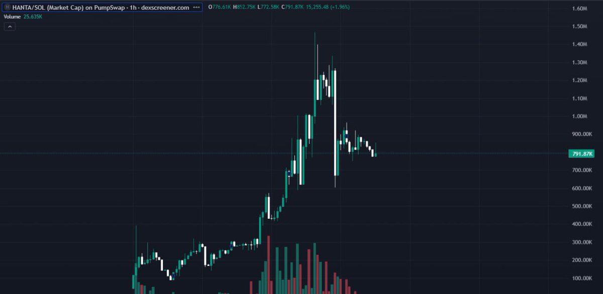 中国密码鲸公司 WHALE CHINESE 🇨🇳🐳🚀🌖 tweet media
