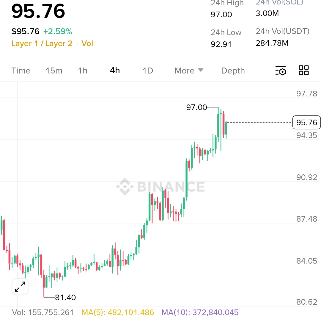 Crypto King👑💎 tweet media