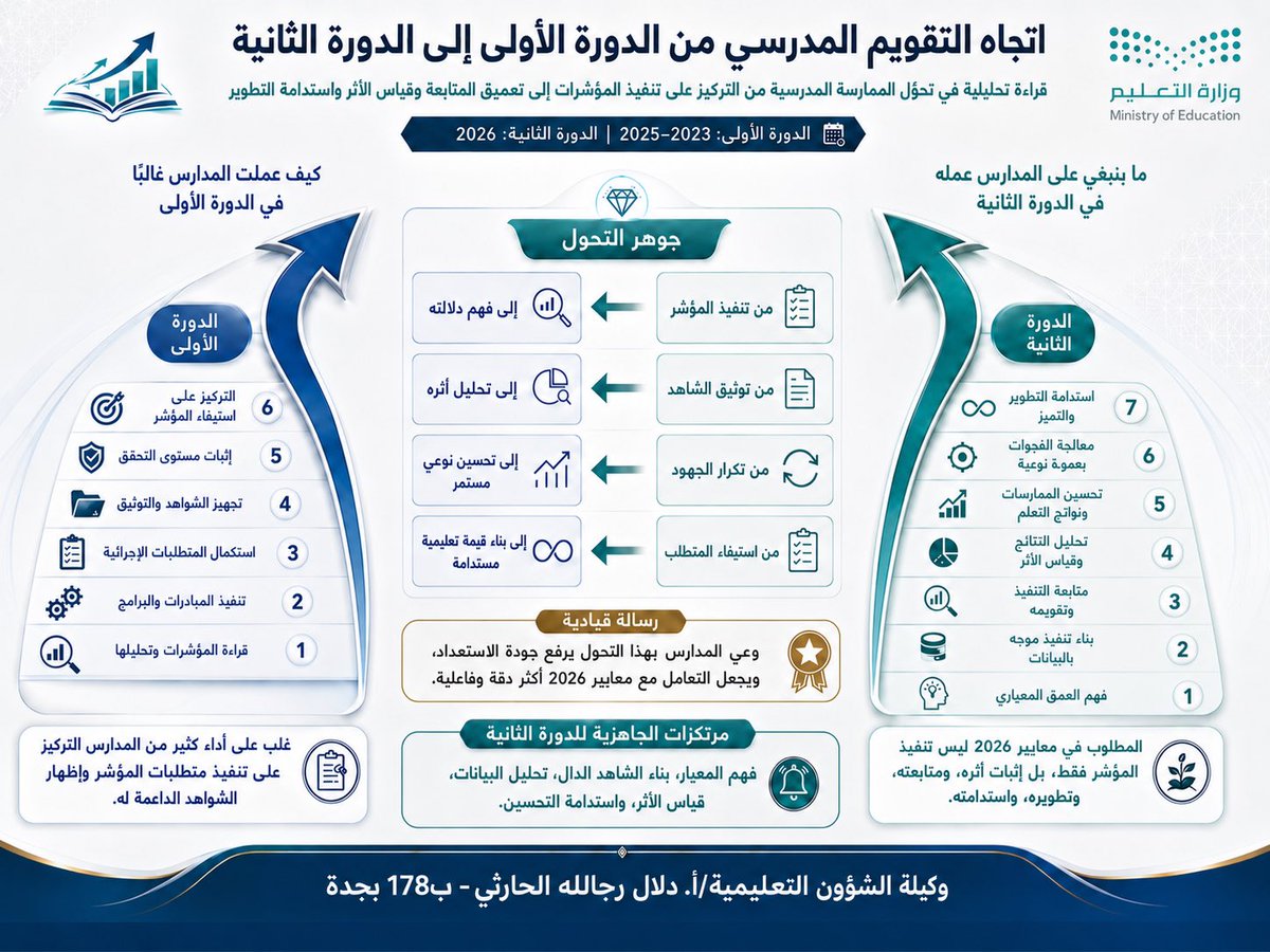 الأستاذة/ دلال الحارثي tweet media