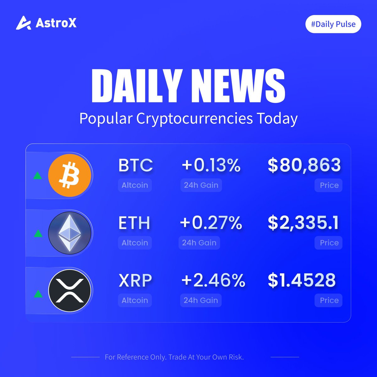 AstroX Daily Pulse 🫂
$BTC at $80,863 | $ETH at $2,335 | $XRP at $1.4528 

$BTC is holding above $80K. Quiet strength can still be strength. Do you think this move keeps building from here?
