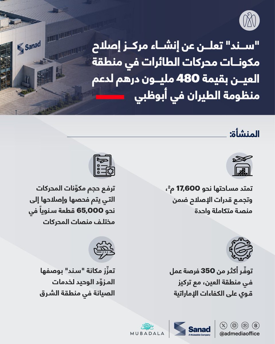 مكتب أبوظبي الإعلامي tweet media