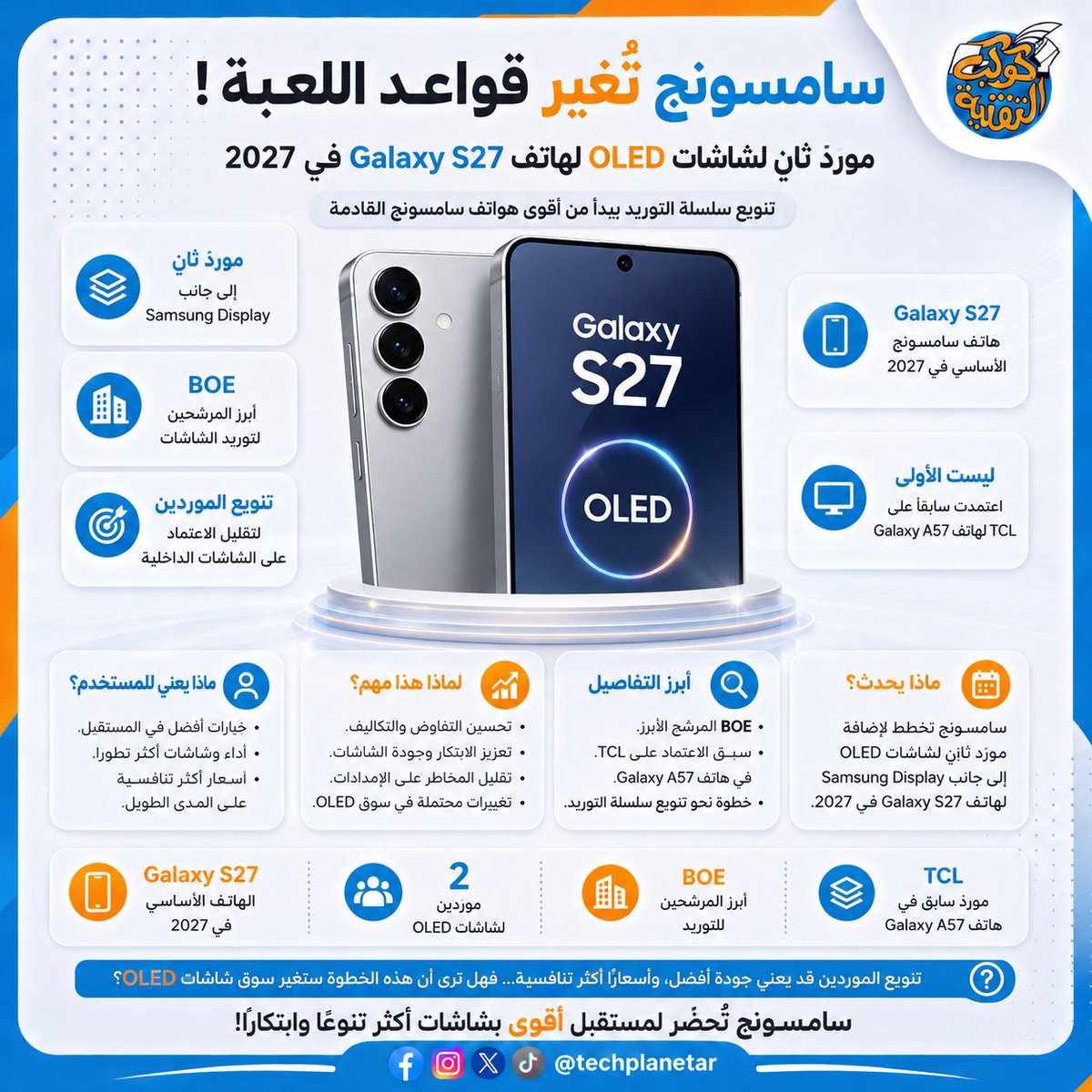 techplanetar's tweet photo. بعد الاعتماد على Samsung Display…هل تبدأ سامسونج بتقليل سيطرتها الداخلية؟#GalaxyS27 #Samsung #سامسونج #OLED #SamsungDisplay #BOE #TCL #شاشات_الهواتف #هواتف_ذكية #Android #تقنية #كوكب_التقنية https://t.co/erWeoUqfKX