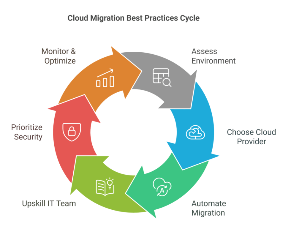ExatoS's tweet photo. In today’s digital landscape, cloud migration services for SMEs play a crucial role in helping small and medium-sized enterprises compete effectively. As businesses increasingly adapt to market demands, migrating to the cloud provides notable advantages. 
https://t.co/uOa7gxOhOy https://t.co/2gTzisousL