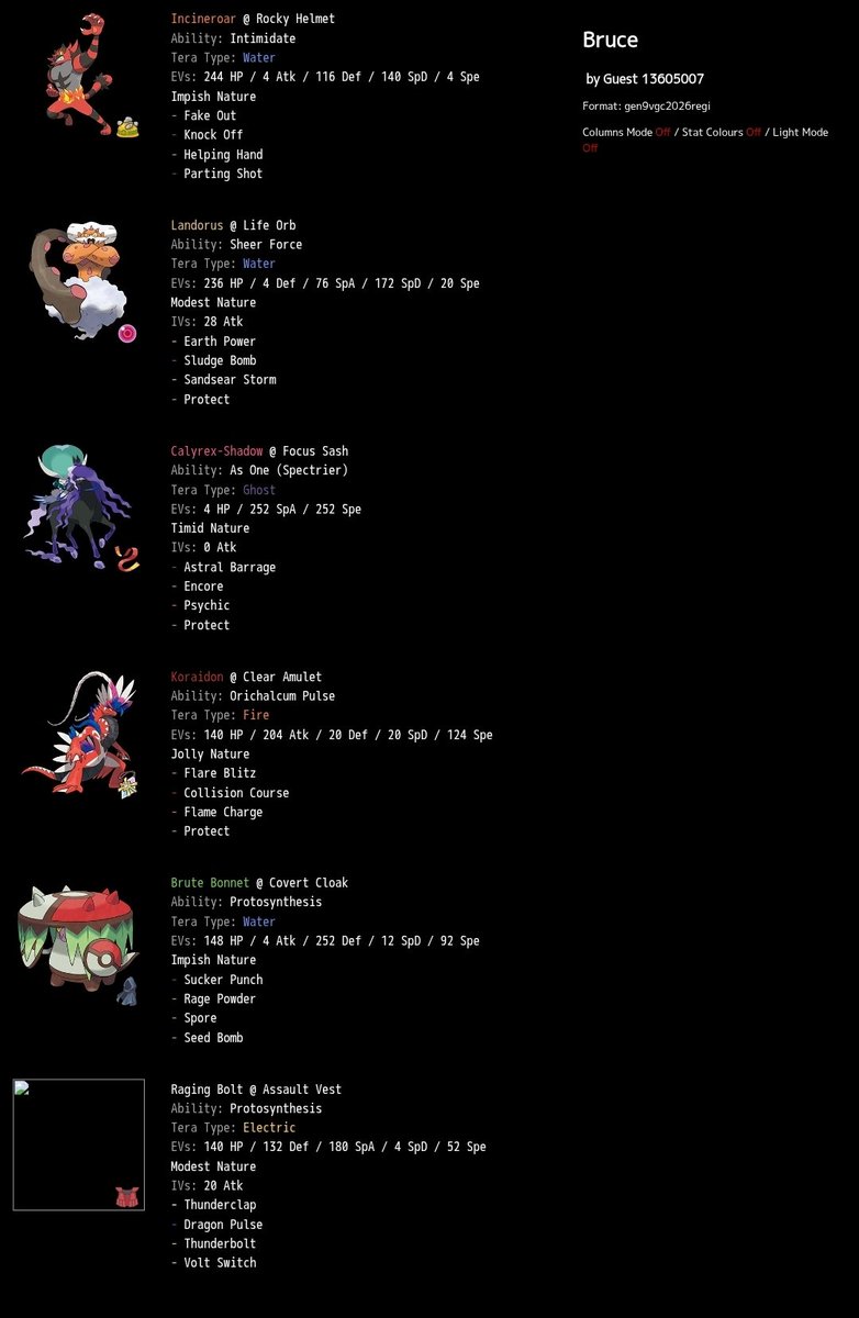 MandoVGC's tweet photo. Made day 2 at LA regionals and finished 7-5! Not the best but I'll take it considering the lack of time and practice put in the game :) https://t.co/k0x0WIubCp
