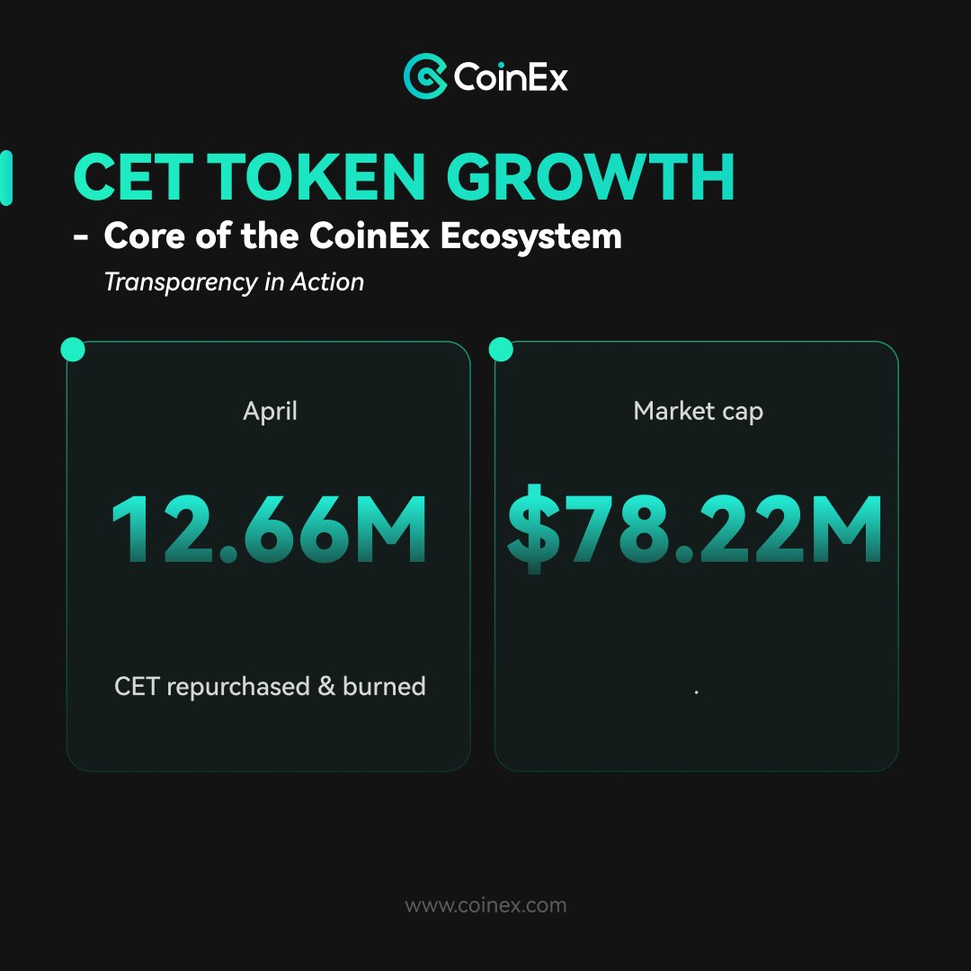 CoinEx Global tweet media