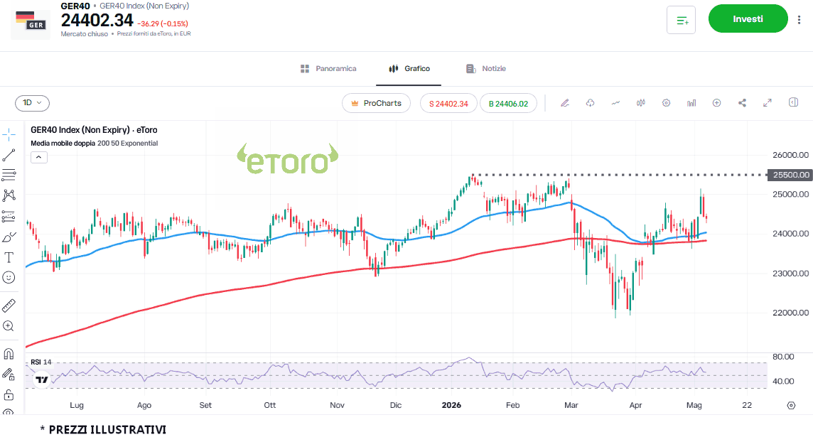 daxprocom1's tweet photo. DAX avanti piano, le medie mobili fanno da supporto   #trading #DAX #Dax40 #Borsa #Ger40 #Mdax #Aktien #FrankfurtStockExchange #DeutscheBorse https://t.co/BgSWB75eJW https://t.co/dlFvIPvuMN
