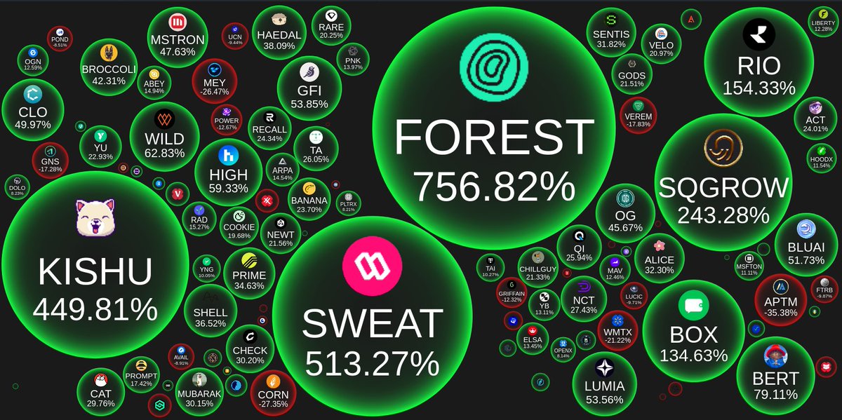 CoinBubbles tweet media