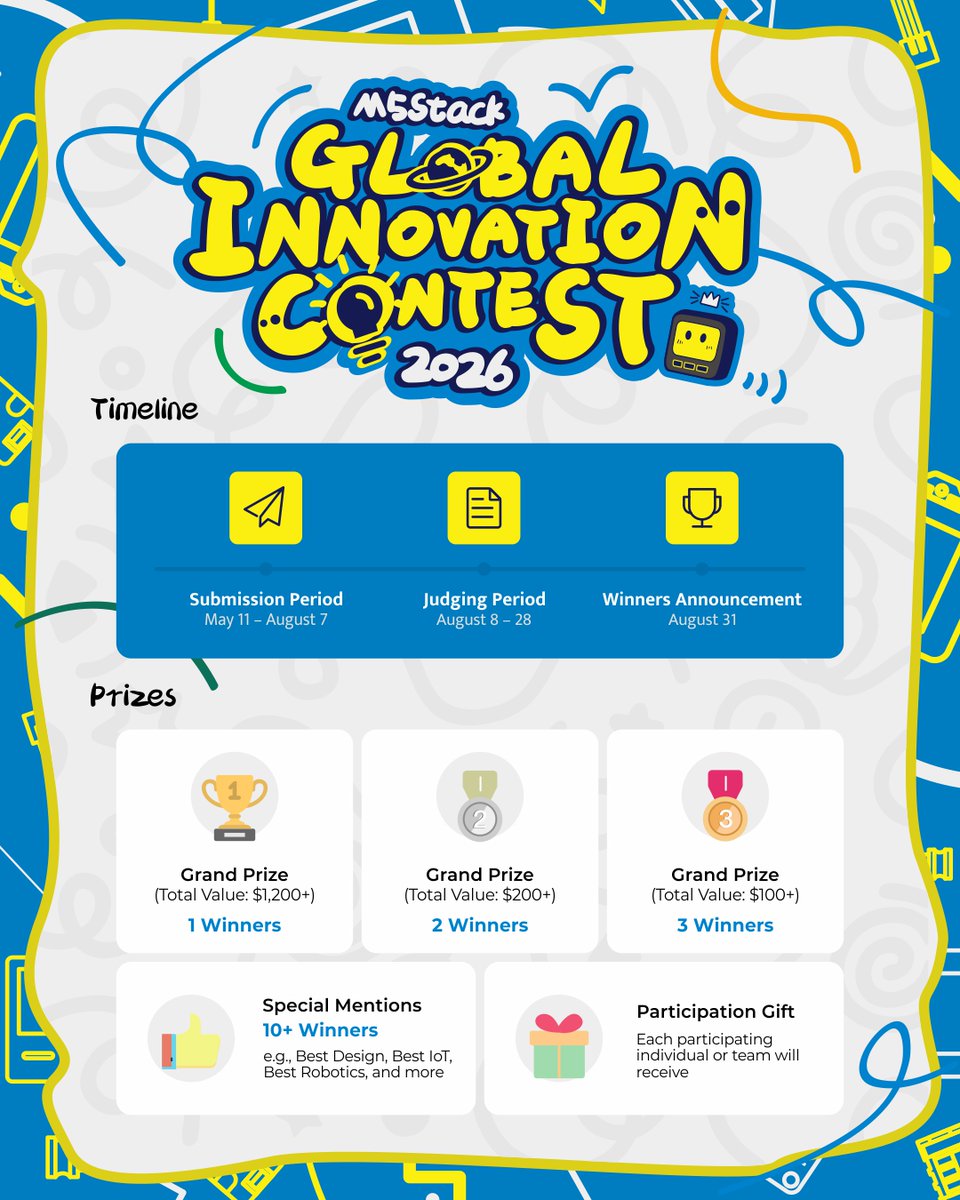 M5Stack's tweet photo. 🌟 M5Stack Global Innovation Contest 2026: Unleash Your Creativity! 🌟

Got a creative idea? Turn it into reality using the M5Stack ecosystem! From Edge AI and Industrial IoT to quirky creative experiments—there are no limits, no fixed themes. Let us see YOUR vision!

📅 Submission Period: May 11 - Aug 7, 2026
🎉 Winners Announcement Date: Aug 31, 2026
📬 Submit on @Hacksterio  : https://t.co/ir1tky1pLy
📝 Fill out the form: https://t.co/60wnc3crHm
🔍 More details: https://t.co/9YVBLujjXU

🏆 Big prizes, exclusive hardware kits, and global recognition await the most innovative minds!

#M5Stack #MakerProjects #M5StackInnovationContest #ESP32 #IoT