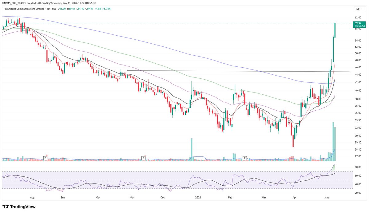Darvas Box Trader tweet media