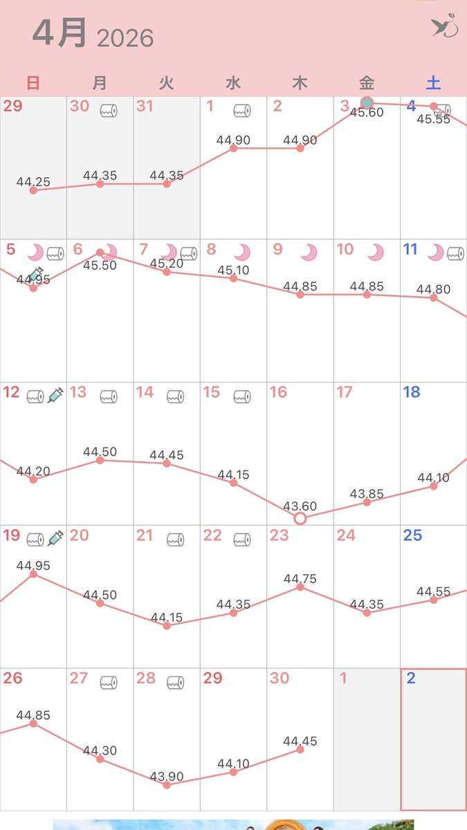 nachicco_'s tweet photo. 4月まとめ📉

max ‣ min / -2.0kg https://t.co/6IiegH9c3j
