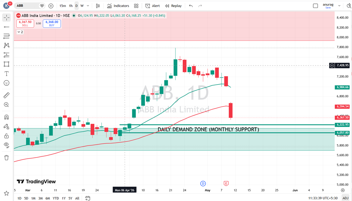 TRADING IN THE ZONE (@TradingWithAnsh) / Posts / X