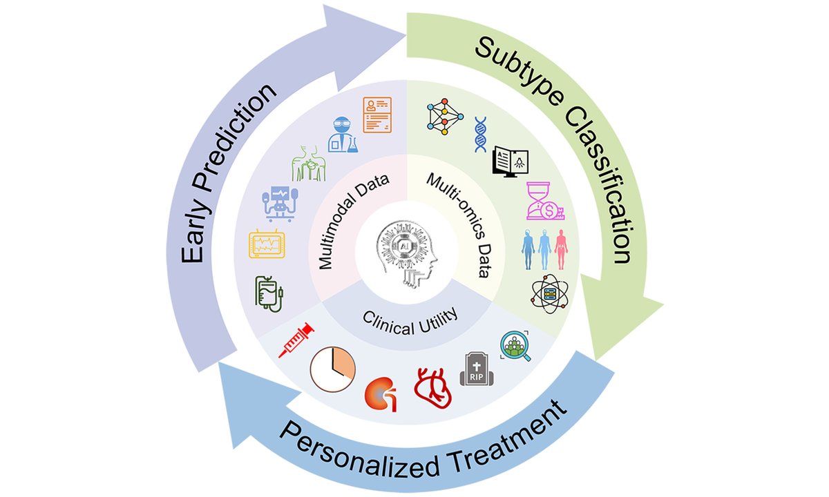 ais_editor's tweet photo. 🚨 New in Artificial Intelligence Surgery

How can AI help predict and manage AKI after cardiac surgery? This new review highlights the future of AI-driven perioperative care and decision-making.

📖 https://t.co/6fSLKJ1edq

#ArtificialIntelligence #CardiacSurgery #AKI #AISurgery https://t.co/bS8HPoaHaw