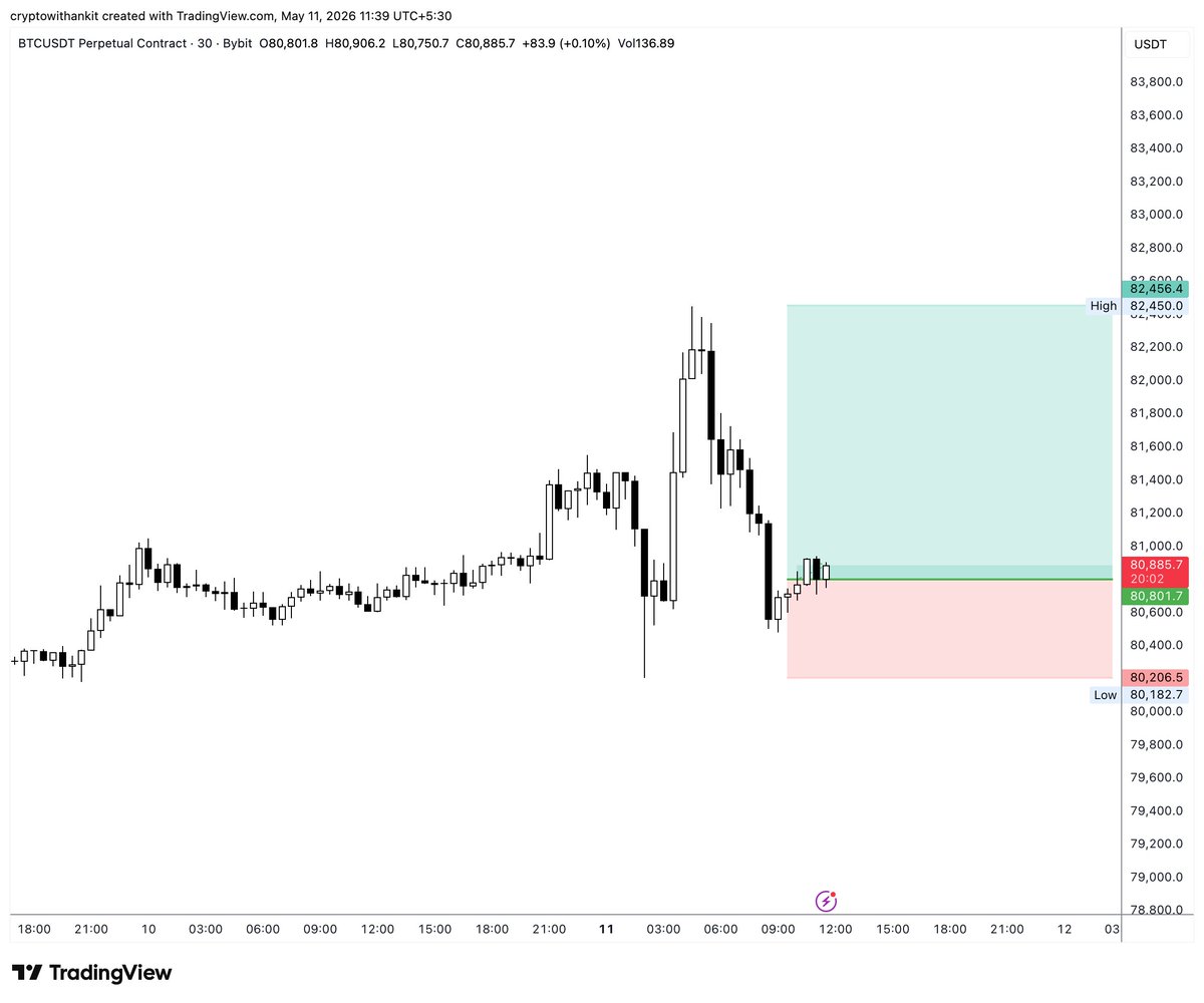Crypto with Ankit tweet media