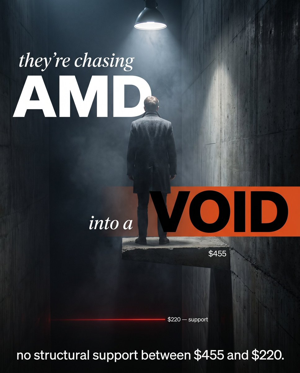IdoPeer14's tweet photo. $AMD up 320%. Up 12.9% Friday.
The chart shows strength. 
The structure shows air. https://t.co/L0NboQjuts