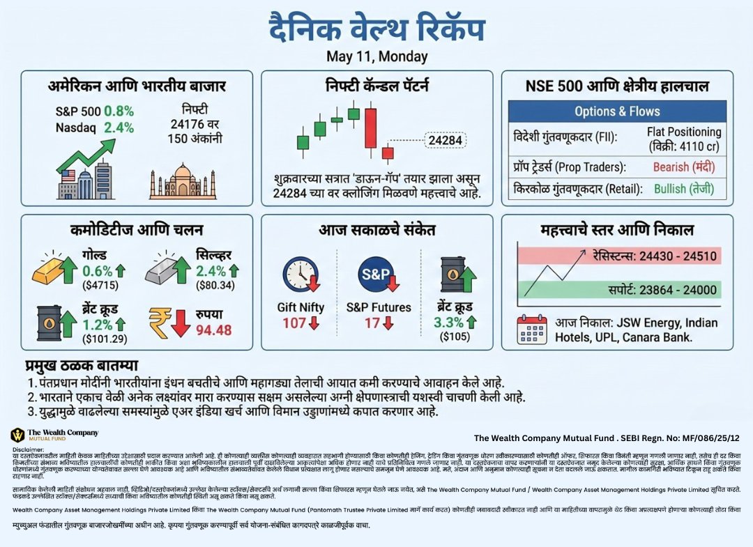 The Wealth Company Mutual Fund tweet media