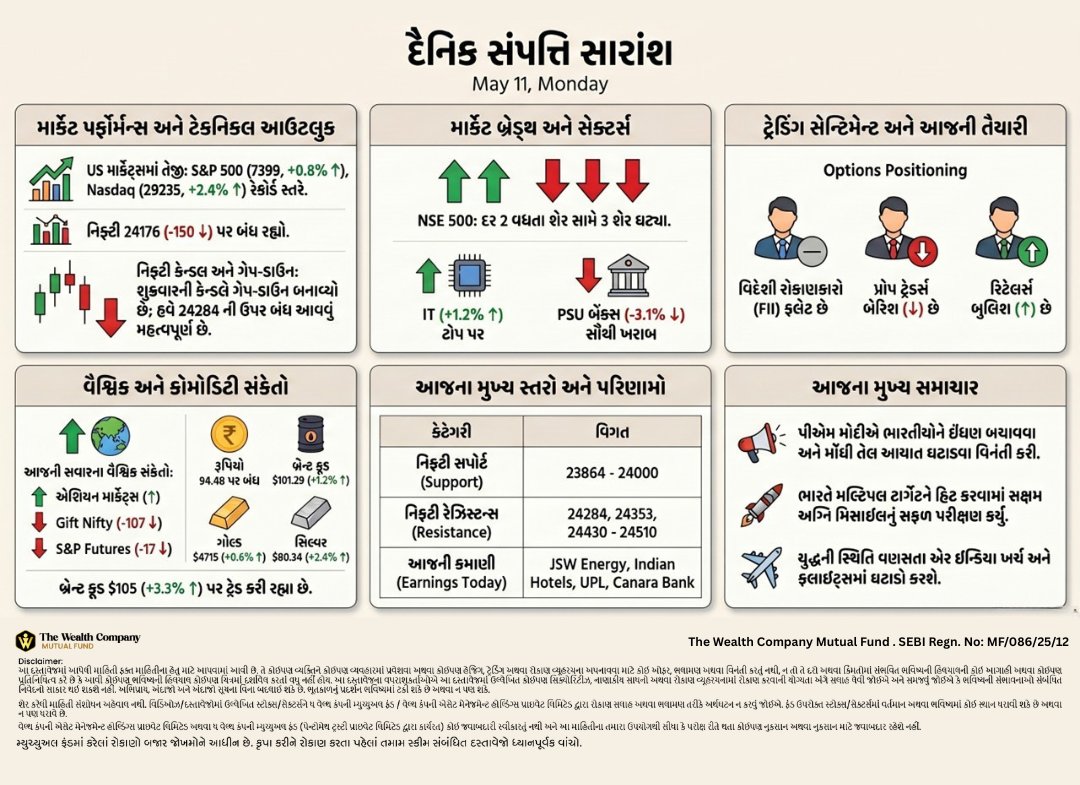 The Wealth Company Mutual Fund tweet media