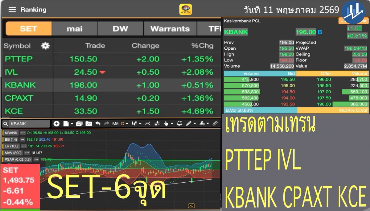 ฟอร์ม หุ้น tweet media