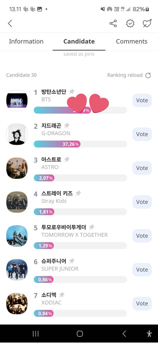 Untuk SMA yg di idol champ, diantara 3 kategori yg paling unggul itu korea wave jd fokus ke situ aja soalnya di 2 kategori lain jauhh bgt gap nya 

promo-web.idolchamp.com/app_proxy.html…

[35th SMA FINAL] Korea Wave Award