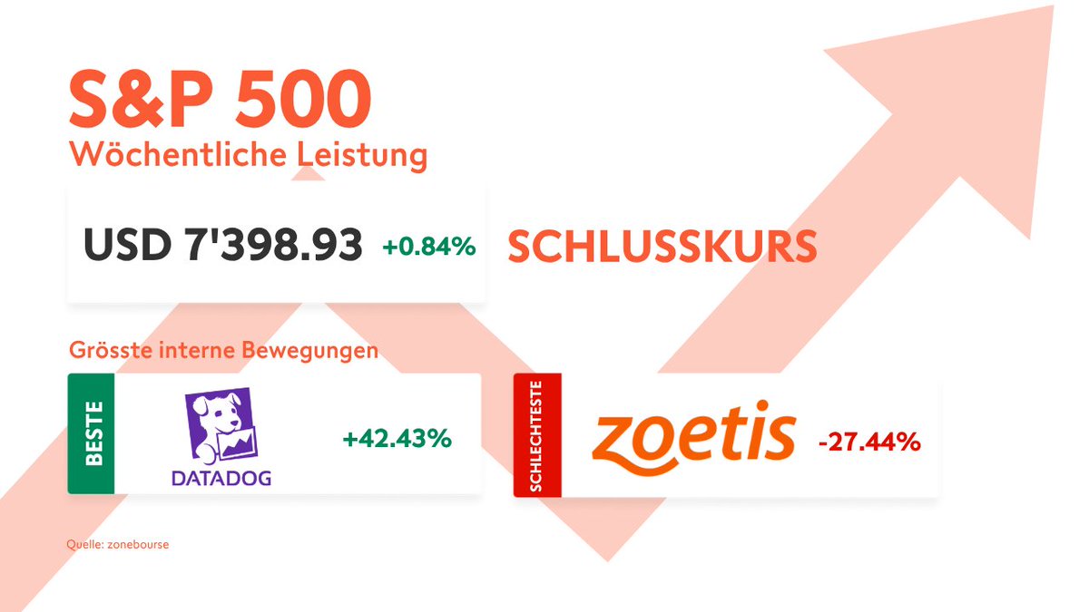 Swissquote (auf Deutsch) tweet media
