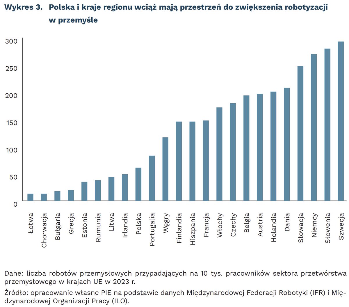 Polski Instytut Ekonomiczny tweet media