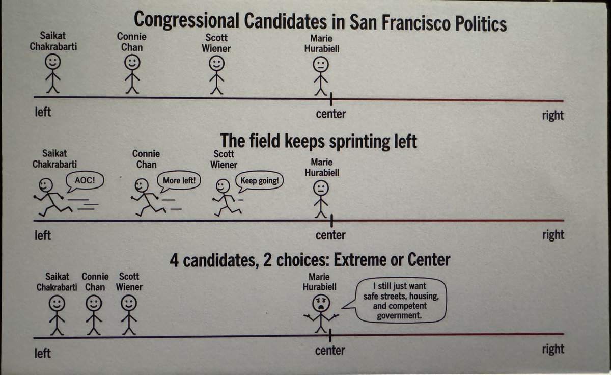 Marie Hurabiell for Congress tweet media