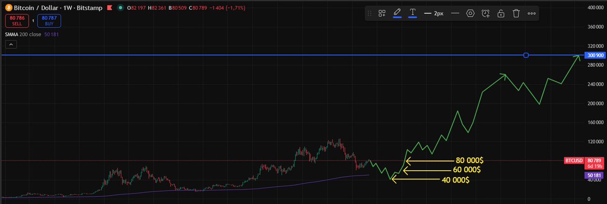 kbourcrypto 💰| DEFI CLM expert ! 🤑 tweet media