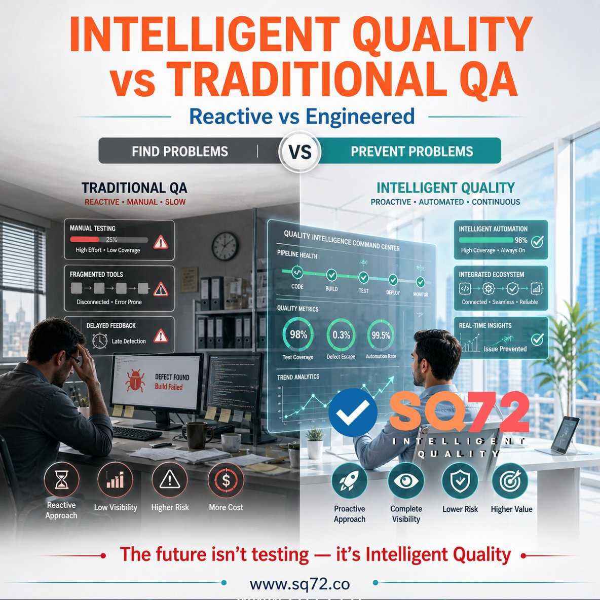 SQ72Testing's tweet photo. Traditional QA finds problems.
Intelligent Quality prevents them.
That’s the shift.
SQ72 engineers quality into systems — not just tests them.
👉 https://t.co/FKKmJyHUK9
#Training #Automation #InnovationInAction #Java #Mentorship #SQL #seleniumautomation https://t.co/VpSlOhiEaW