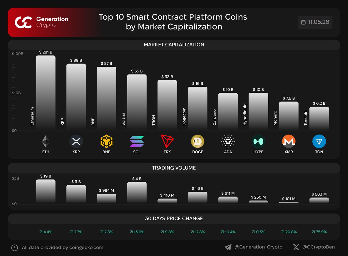 Ben GCrypto tweet media