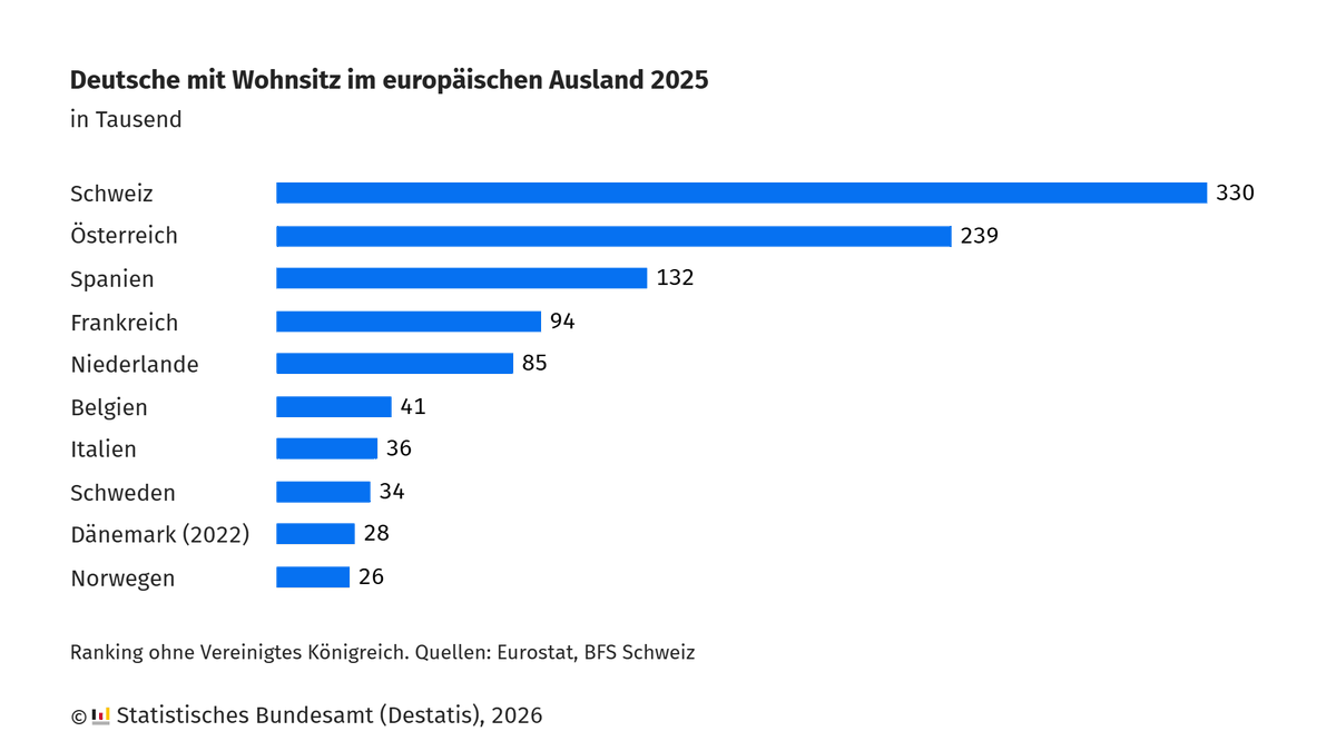 Statistisches Bundesamt tweet media