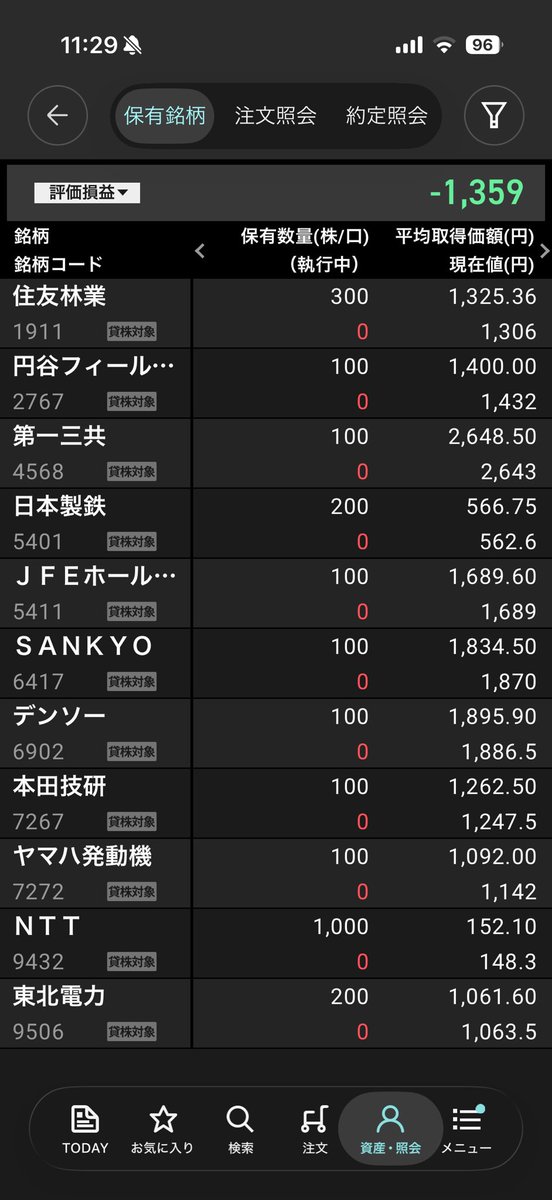 藤井 敬三📊株式投資 tweet media