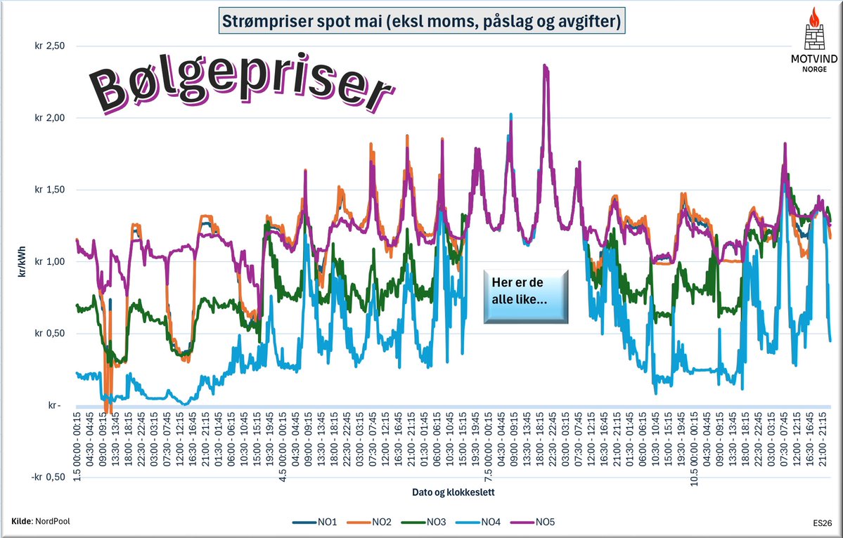 Eivind Salen tweet media