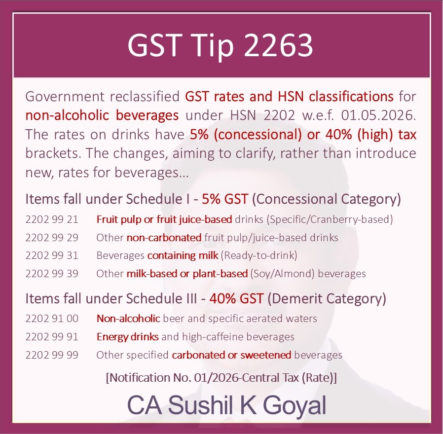 CA Sushil Goyal tweet media
