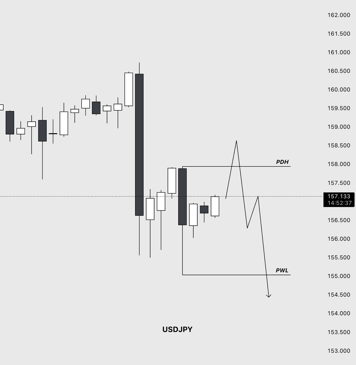 1st Basis Trading (@2reflective) / Posts / X