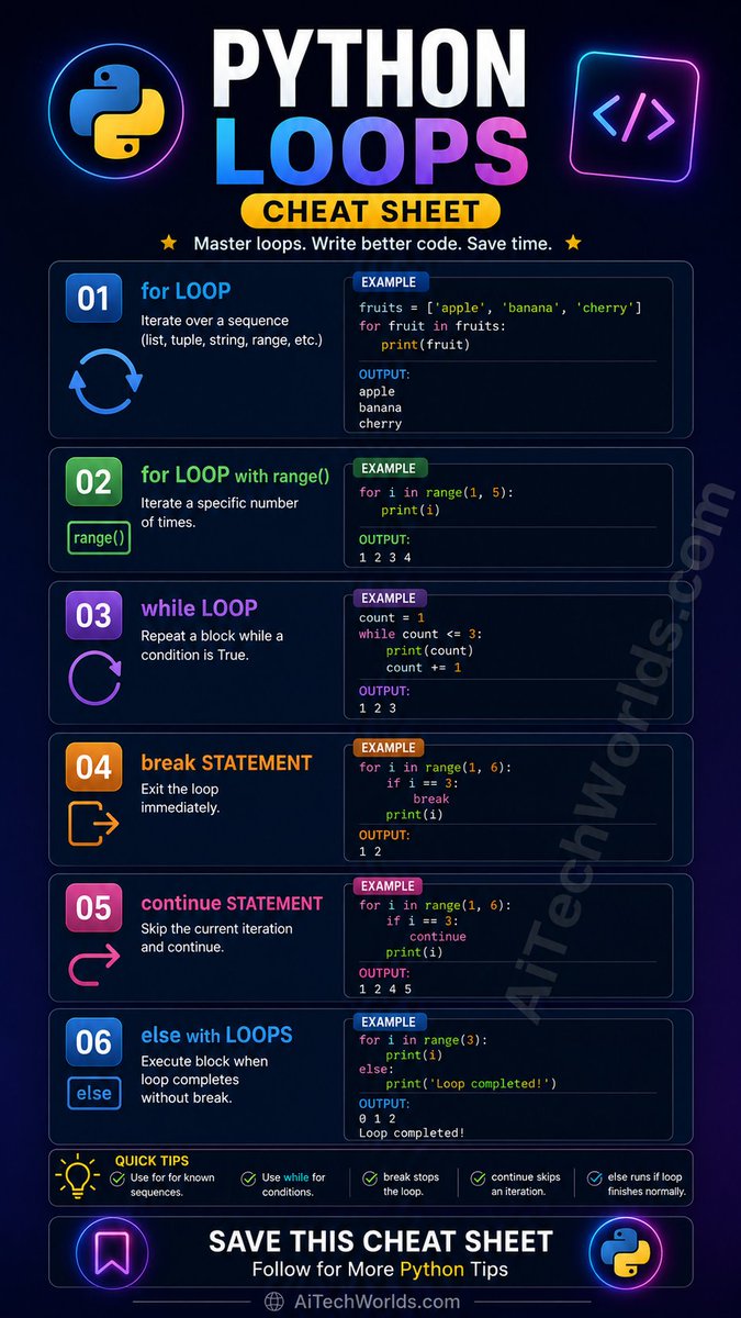 Python Loops
