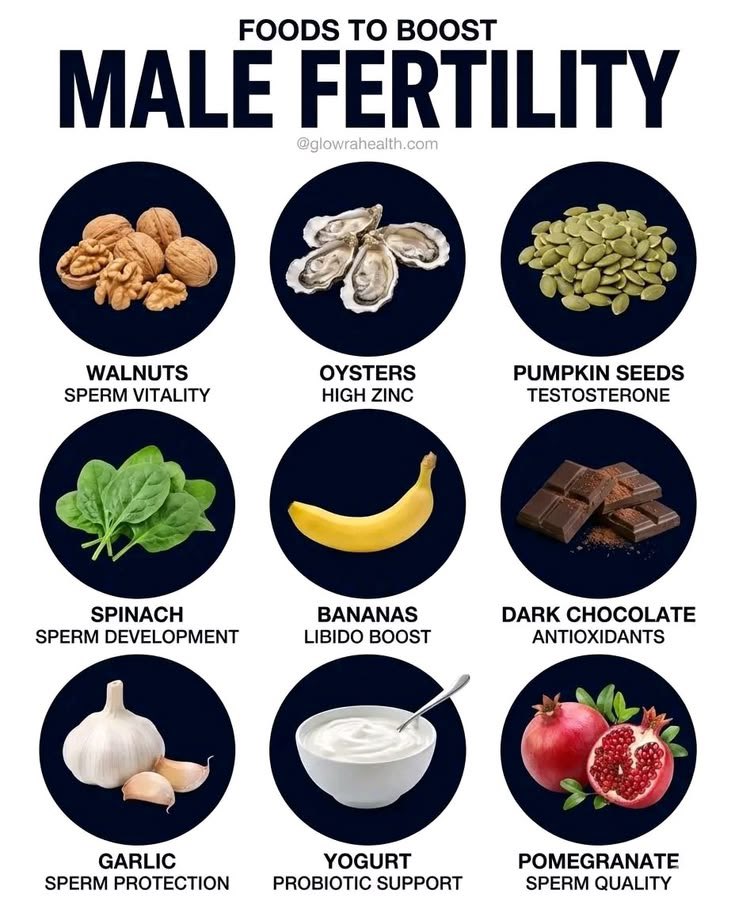 UpgradYourself's tweet photo. Foods to boost male fertility. https://t.co/IrvoqOaph7