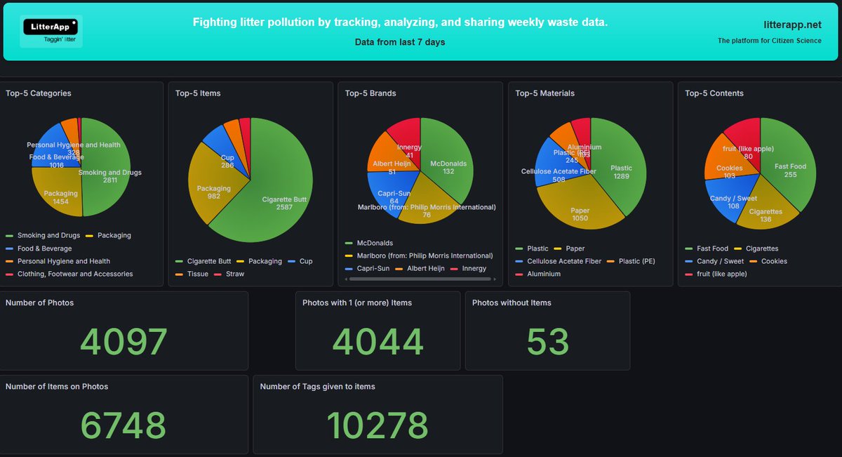 LitterApp.NET tweet media
