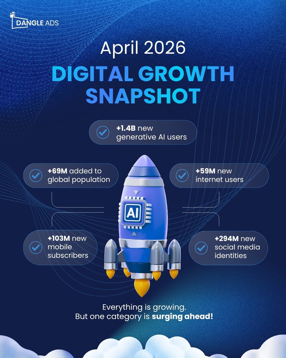 DangleAds tweet media