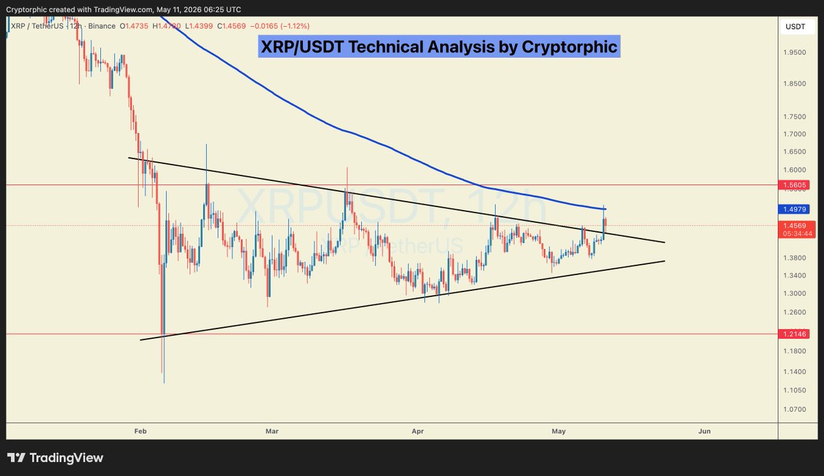 Triangular Ripple ripple:native has finally broken out of the symmetrical triangle, and ...