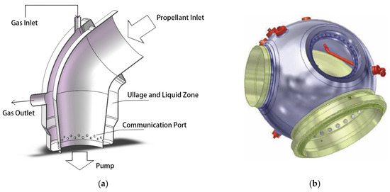 Applsci's tweet photo. π’ #highlycited paper
π #NumericalSimulationStudy on the #Impedance of the #CommunicationPort of #LiquidLaunchVehicle #GasFilledAccumulators
π https://t.co/Pqbq1839CF
π¨βπ¬ by Tong Shi et al.
π« Beihang University
#accumulator #pogosuppression https://t.co/D4eBw9VC9P