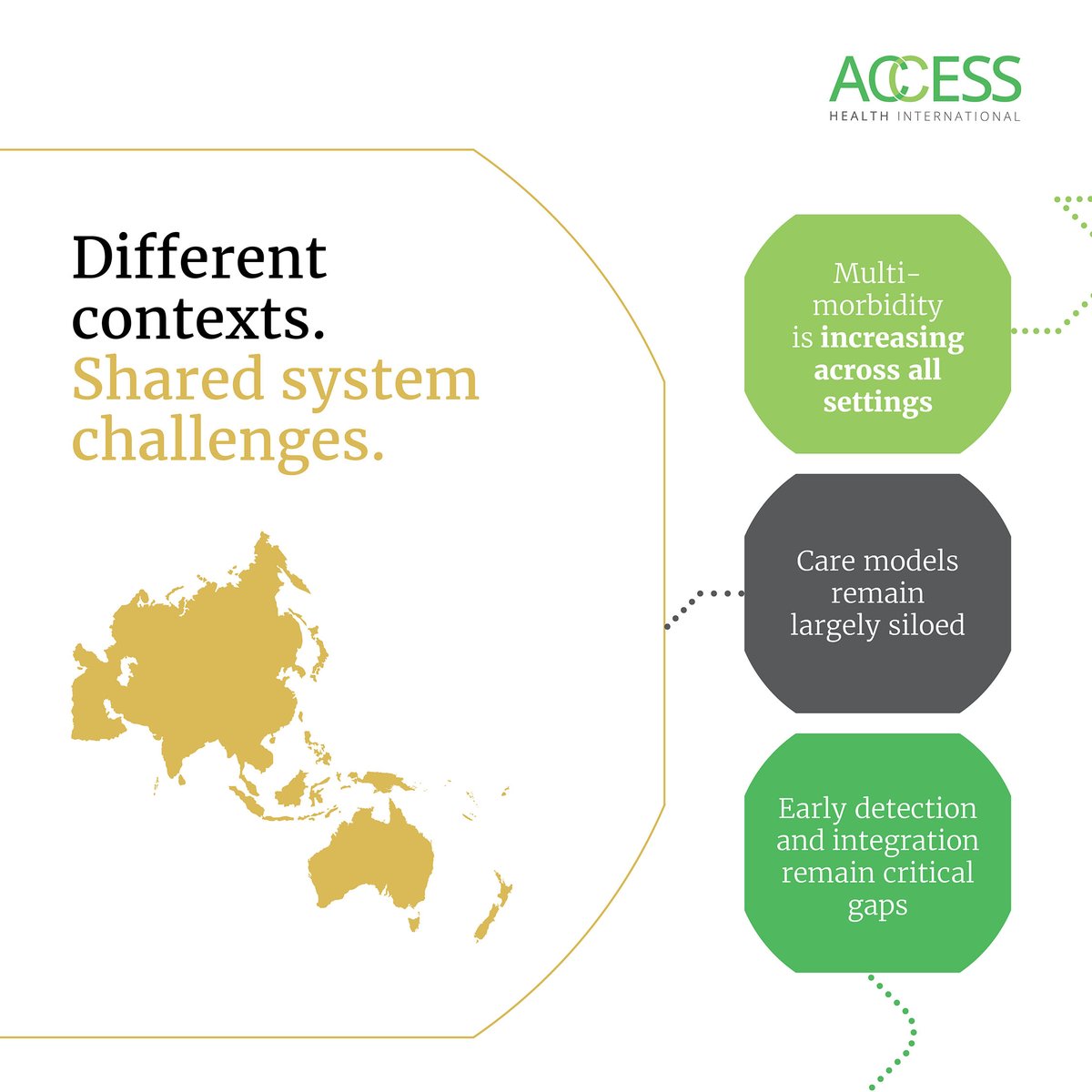 ACCESS Health International tweet media