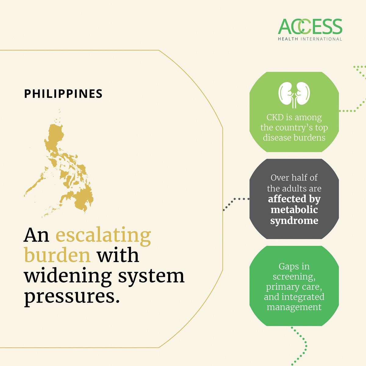 ACCESS Health International tweet media