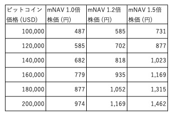 J₿@含み損20億円越え tweet media