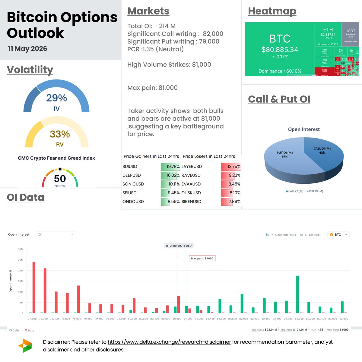 Delta Exchange tweet media