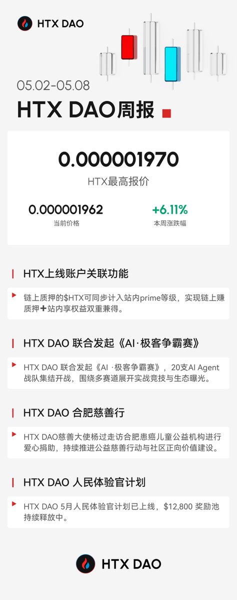 HTX DAO tweet media