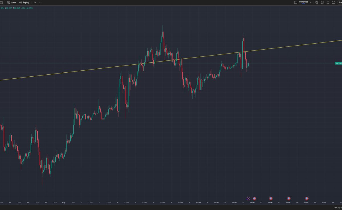 ฿ $HaMaN tweet media