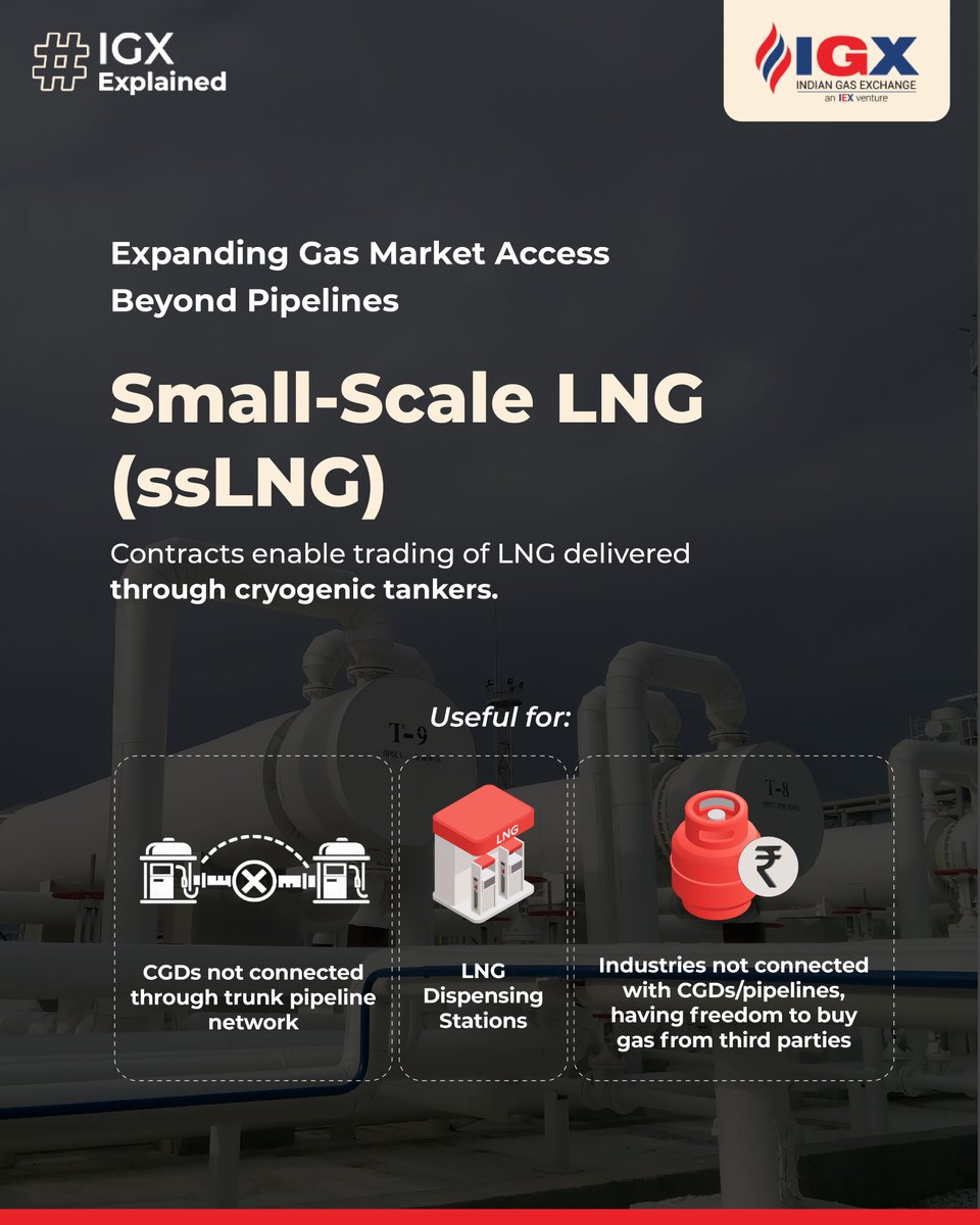 Indian Gas Exchange (IGX) tweet media