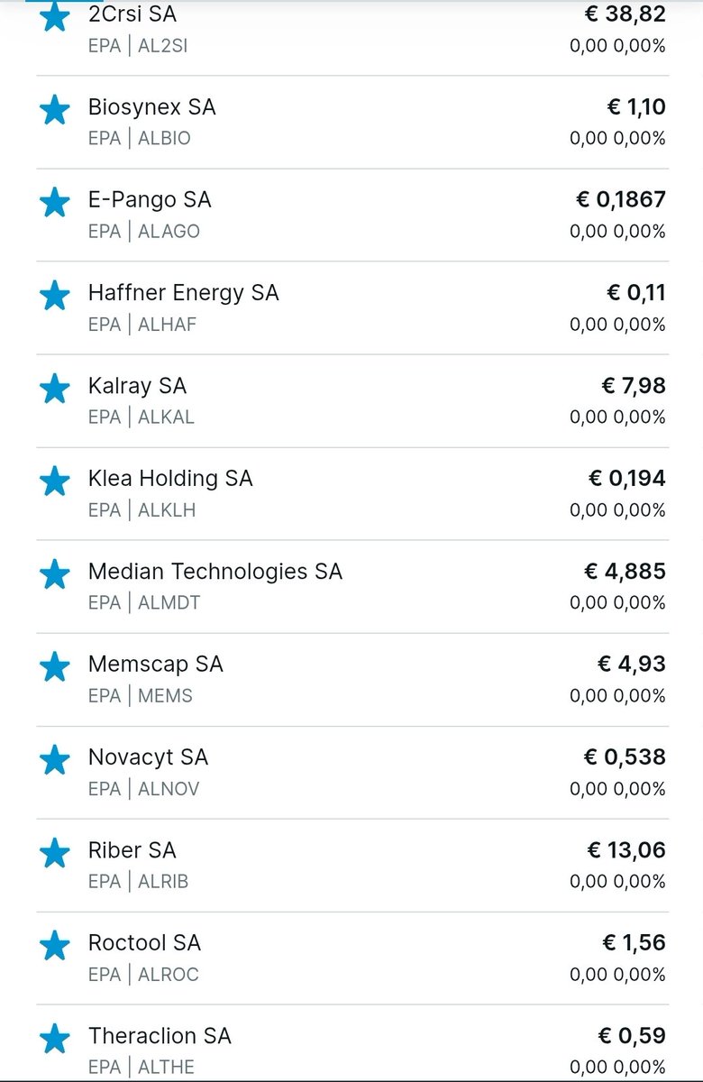 DrakkarTrading's tweet photo. Les titres à surveiller... 🔻
Et plus particulièrement : #Biosynex, #Novavyt voire #KleaHolding (contexte sanitaire), #Roctool (a fortement progressé, guetter conso), #Epango (regain possible) et #HaffnerEnergy (newsflow fort, le marché est sur ce titre). https://t.co/LzyScobMIy